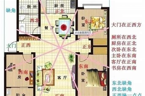 房子的方位|住宅风水怎么看方位